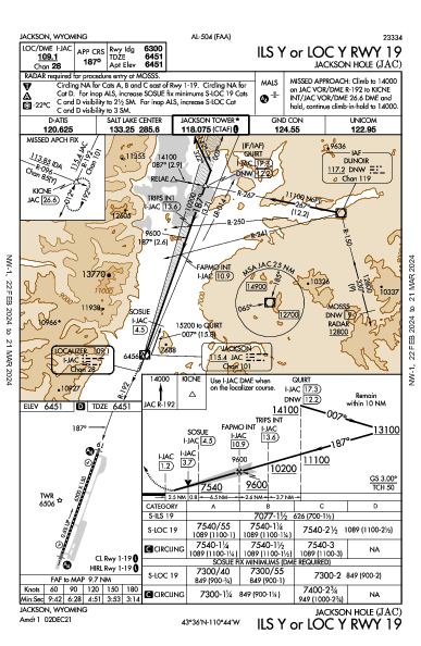 Jackson Hole Jackson, WY (KJAC): ILS Y OR LOC Y RWY 19 (IAP)
