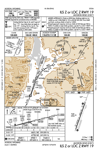 Jackson Hole Jackson, WY (KJAC): ILS Z OR LOC Z RWY 19 (IAP)