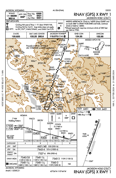 Jackson Hole Jackson, WY (KJAC): RNAV (GPS) X RWY 01 (IAP)