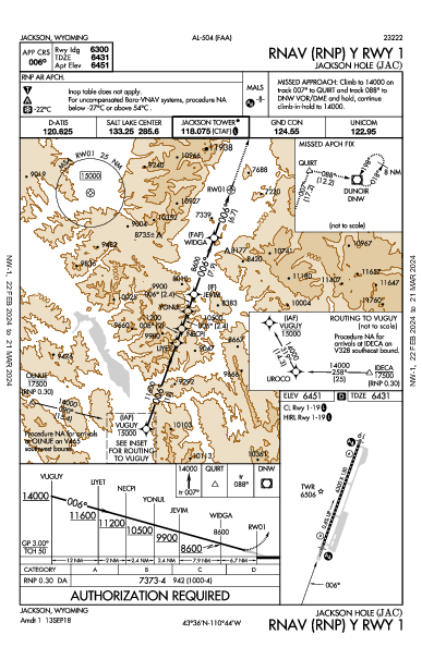 Jackson Hole Jackson, WY (KJAC): RNAV (RNP) Y RWY 01 (IAP)