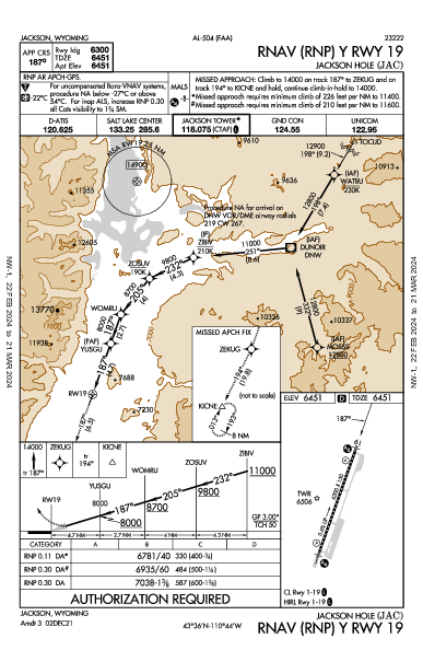 Jackson Hole Jackson, WY (KJAC): RNAV (RNP) Y RWY 19 (IAP)