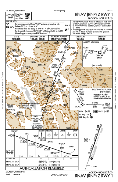 Jackson Hole Jackson, WY (KJAC): RNAV (RNP) Z RWY 01 (IAP)