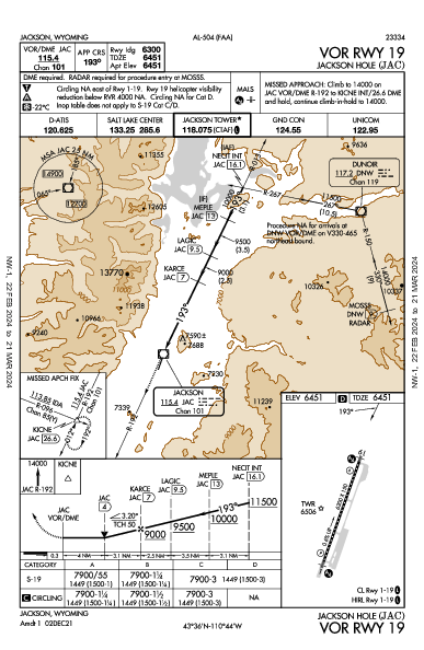 Jackson Hole Jackson, WY (KJAC): VOR RWY 19 (IAP)