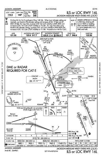 Jackson-Medgar Wiley Evers Intl Jackson, MS (KJAN): ILS OR LOC RWY 16L (IAP)