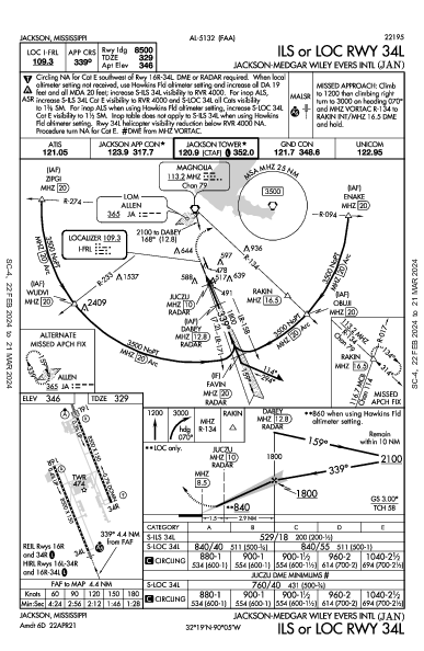 Jackson-Medgar Wiley Evers Intl Jackson, MS (KJAN): ILS OR LOC RWY 34L (IAP)