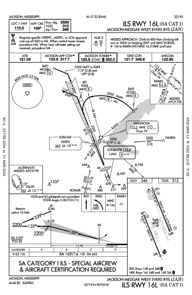 ジャクソン・エヴァース国際空港 Jackson, MS (KJAN): ILS RWY 16L (SA CAT I) (IAP)
