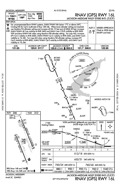 Jackson-Medgar Wiley Evers Intl Jackson, MS (KJAN): RNAV (GPS) RWY 16L (IAP)