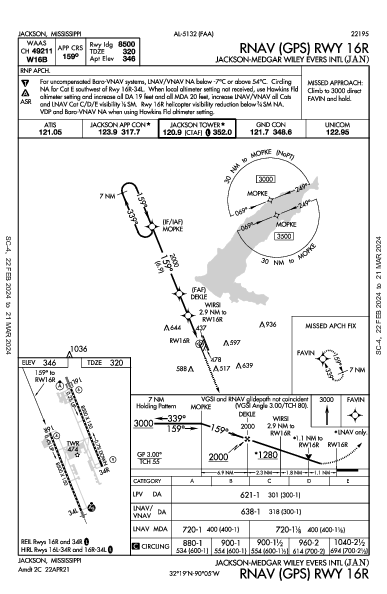 Jackson-Medgar Wiley Evers Intl Jackson, MS (KJAN): RNAV (GPS) RWY 16R (IAP)