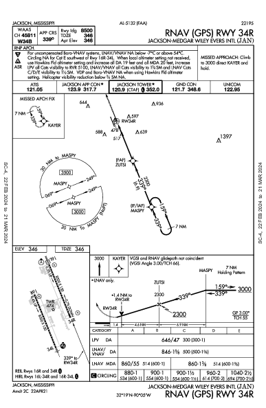 Jackson-Medgar Wiley Evers Intl Jackson, MS (KJAN): RNAV (GPS) RWY 34R (IAP)