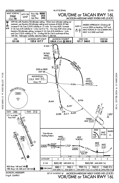 ジャクソン・エヴァース国際空港 Jackson, MS (KJAN): VOR/DME OR TACAN RWY 16L (IAP)