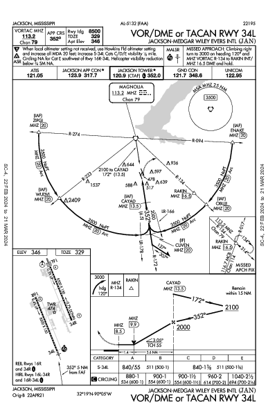 ジャクソン・エヴァース国際空港 Jackson, MS (KJAN): VOR/DME OR TACAN RWY 34L (IAP)