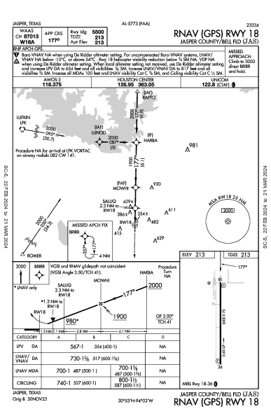 Jasper County/Bell Fld Jasper, TX (KJAS): RNAV (GPS) RWY 18 (IAP)