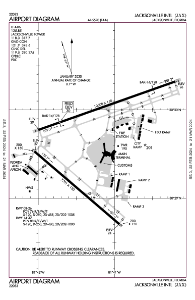 Int'l de Jacksonville Jacksonville, FL (KJAX): AIRPORT DIAGRAM (APD)