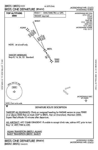 Int'l de Jacksonville Jacksonville, FL (KJAX): BRSTL ONE (RNAV) (DP)