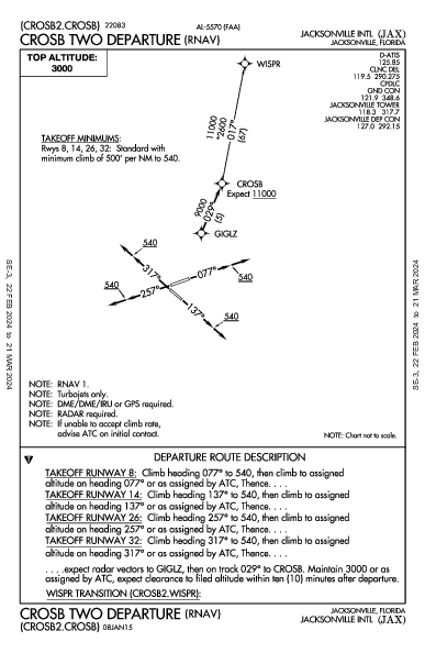 Int'l de Jacksonville Jacksonville, FL (KJAX): CROSB TWO (RNAV) (DP)