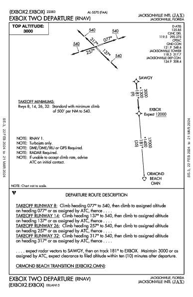 Jacksonville Intl Jacksonville, FL (KJAX): EXBOX TWO (RNAV) (DP)