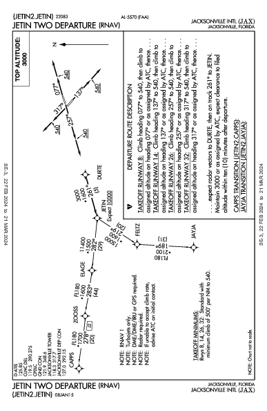 Jacksonville Intl Jacksonville, FL (KJAX): JETIN TWO (RNAV) (DP)