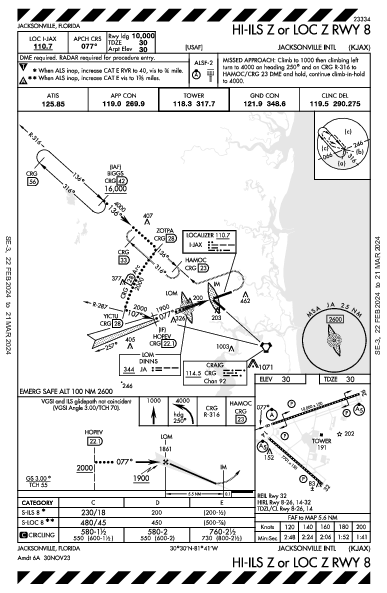 杰克逊维尔国际机场 Jacksonville, FL (KJAX): HI-ILS Z OR LOC Z RWY 08 (IAP)