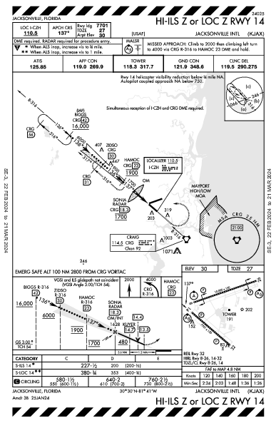 Jacksonville Intl Jacksonville, FL (KJAX): HI-ILS Z OR LOC Z RWY 14 (IAP)