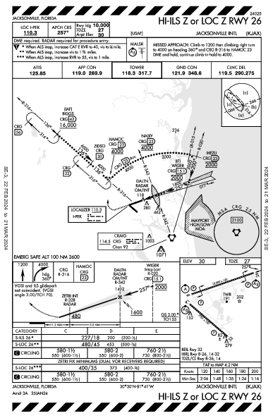 Int'l de Jacksonville Jacksonville, FL (KJAX): HI-ILS Z OR LOC Z RWY 26 (IAP)