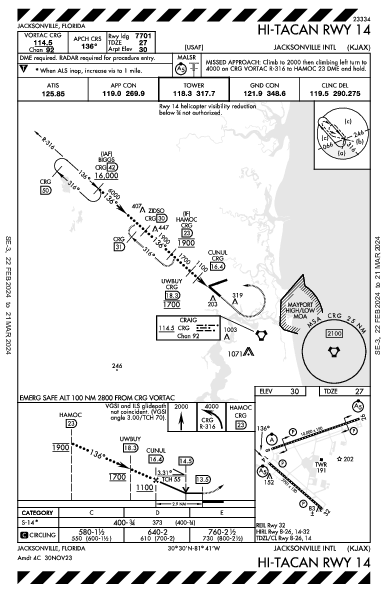 Int'l de Jacksonville Jacksonville, FL (KJAX): HI-TACAN RWY 14 (IAP)