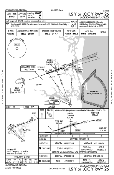 杰克逊维尔国际机场 Jacksonville, FL (KJAX): ILS Y OR LOC Y RWY 26 (IAP)