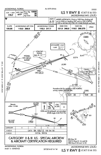 Int'l de Jacksonville Jacksonville, FL (KJAX): ILS Y RWY 08 (CAT II - III) (IAP)