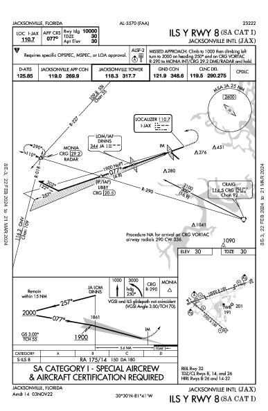 Int'l de Jacksonville Jacksonville, FL (KJAX): ILS Y RWY 08 (SA CAT I) (IAP)