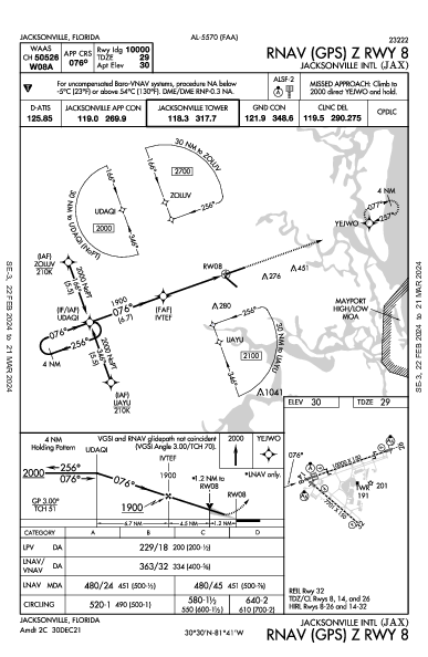 杰克逊维尔国际机场 Jacksonville, FL (KJAX): RNAV (GPS) Z RWY 08 (IAP)