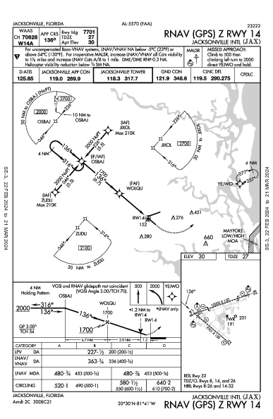 Jacksonville Jacksonville, FL (KJAX): RNAV (GPS) Z RWY 14 (IAP)