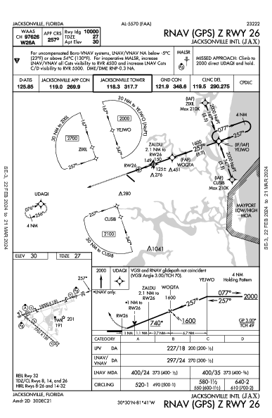 Int'l de Jacksonville Jacksonville, FL (KJAX): RNAV (GPS) Z RWY 26 (IAP)