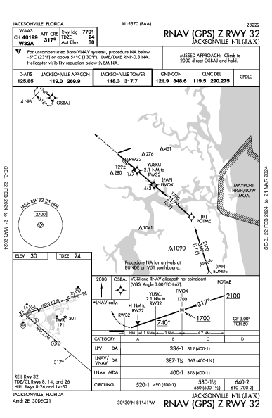 Int'l de Jacksonville Jacksonville, FL (KJAX): RNAV (GPS) Z RWY 32 (IAP)