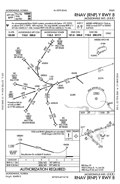 Int'l de Jacksonville Jacksonville, FL (KJAX): RNAV (RNP) Y RWY 08 (IAP)