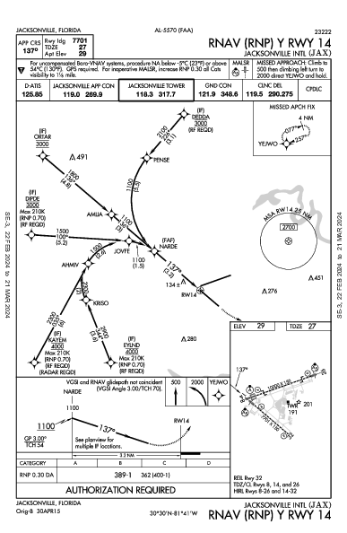 ジャクソンビル国際空港 Jacksonville, FL (KJAX): RNAV (RNP) Y RWY 14 (IAP)