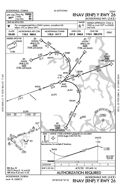 杰克逊维尔国际机场 Jacksonville, FL (KJAX): RNAV (RNP) Y RWY 26 (IAP)