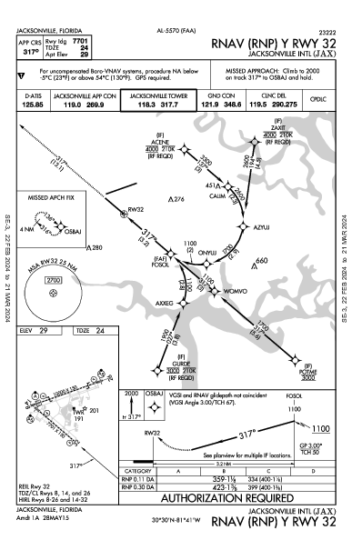 Jacksonville Intl Jacksonville, FL (KJAX): RNAV (RNP) Y RWY 32 (IAP)