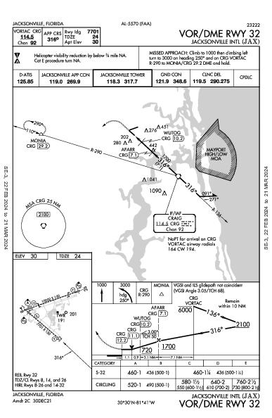 Int'l de Jacksonville Jacksonville, FL (KJAX): VOR/DME RWY 32 (IAP)