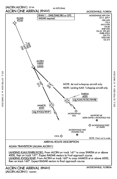 Jacksonville Intl Jacksonville, FL (KJAX): ALCRN ONE (RNAV) (STAR)