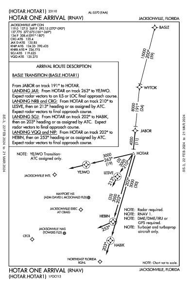 杰克逊维尔国际机场 Jacksonville, FL (KJAX): HOTAR ONE (RNAV) (STAR)