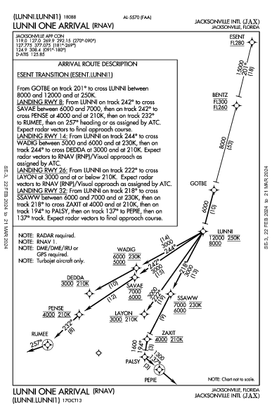 杰克逊维尔国际机场 Jacksonville, FL (KJAX): LUNNI ONE (RNAV) (STAR)