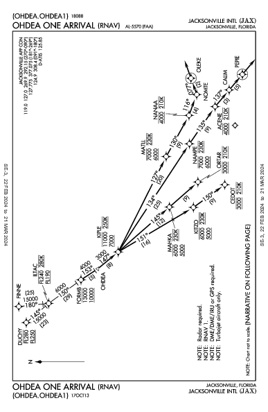 杰克逊维尔国际机场 Jacksonville, FL (KJAX): OHDEA ONE (RNAV) (STAR)