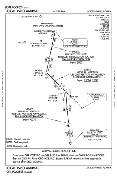 杰克逊维尔国际机场 Jacksonville, FL (KJAX): POGIE TWO (STAR)