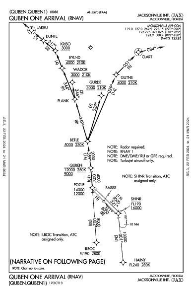 杰克逊维尔国际机场 Jacksonville, FL (KJAX): QUBEN ONE (RNAV) (STAR)