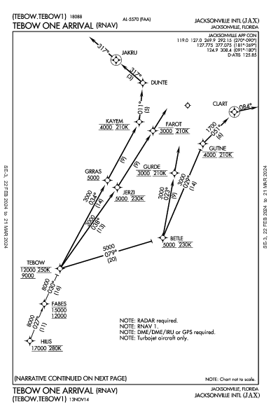 Int'l de Jacksonville Jacksonville, FL (KJAX): TEBOW ONE (RNAV) (STAR)