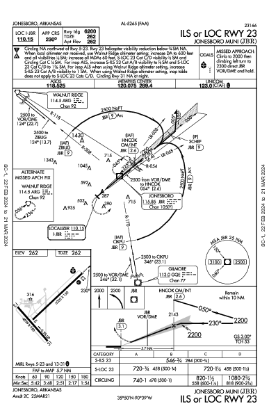 Jonesboro Muni Jonesboro, AR (KJBR): ILS OR LOC RWY 23 (IAP)
