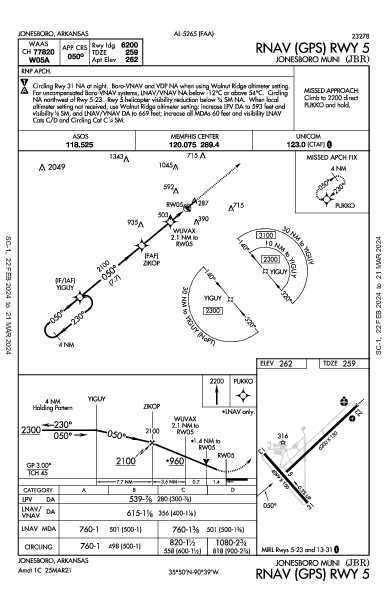 Jonesboro Muni Jonesboro, AR (KJBR): RNAV (GPS) RWY 05 (IAP)