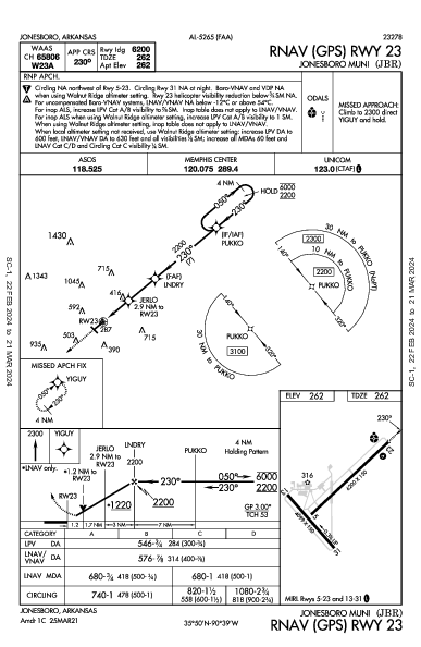 Jonesboro Muni Jonesboro, AR (KJBR): RNAV (GPS) RWY 23 (IAP)