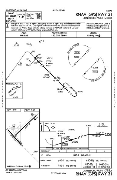 Jonesboro Muni Jonesboro, AR (KJBR): RNAV (GPS) RWY 31 (IAP)