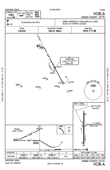 Kimble County Junction, TX (KJCT): VOR-A (IAP)