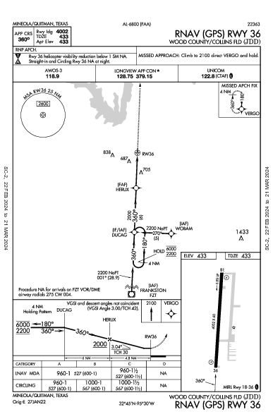 Wood County/Collins Fld Mineola/Quitman, TX (KJDD): RNAV (GPS) RWY 36 (IAP)